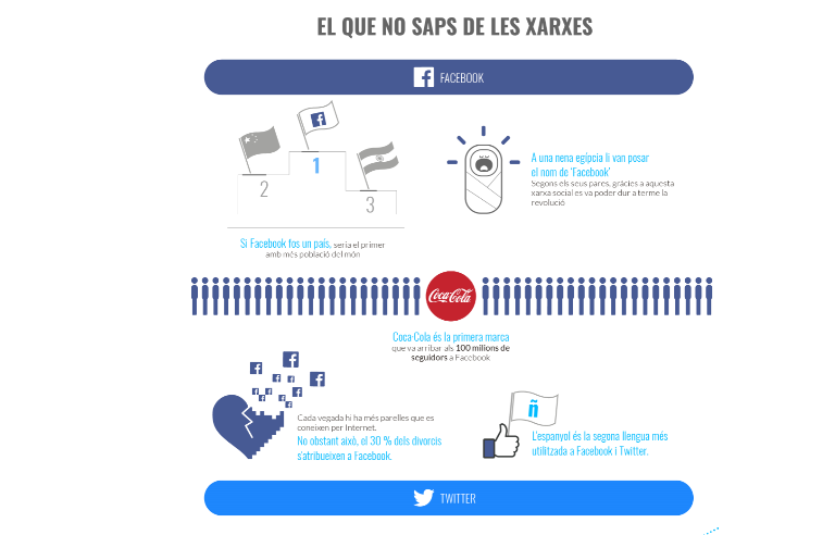 El que no saps de les xarxes