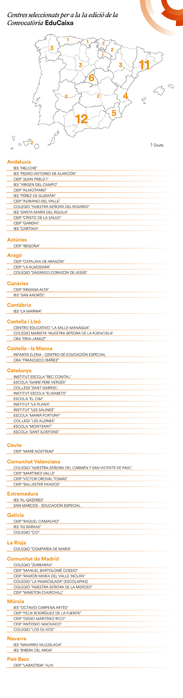 Centres seleccionats Convocatoria EduCaixa 2023