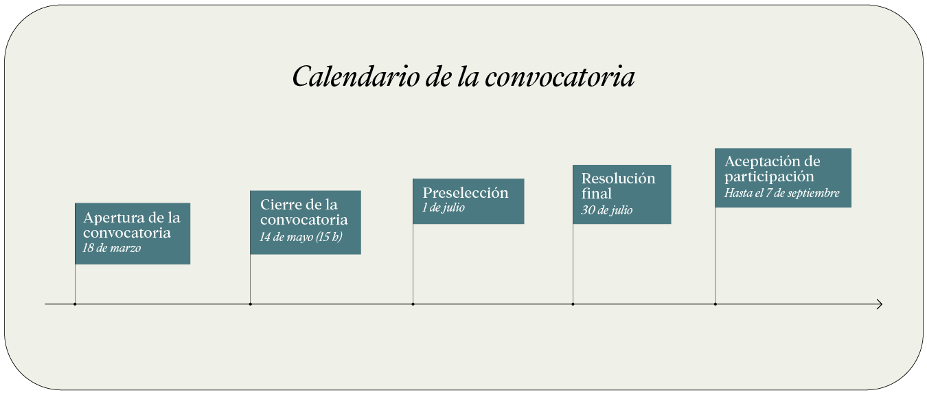 Calendario de la convocatoria