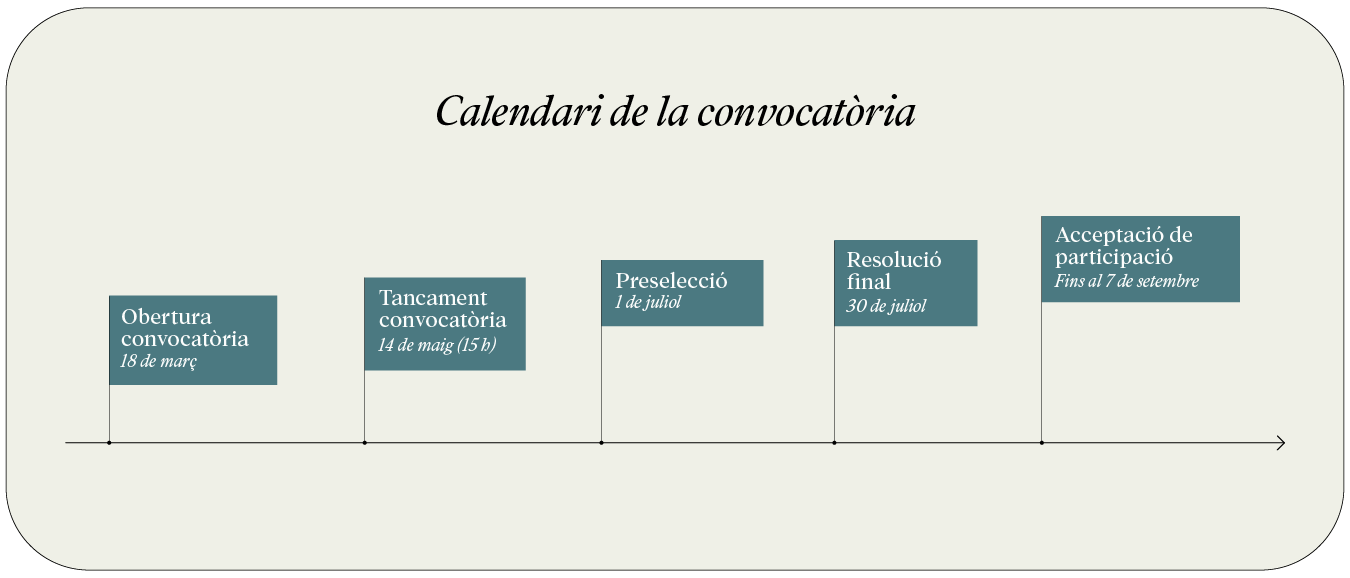 Calendari de la convocatoria