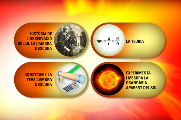 Midamos el Sol