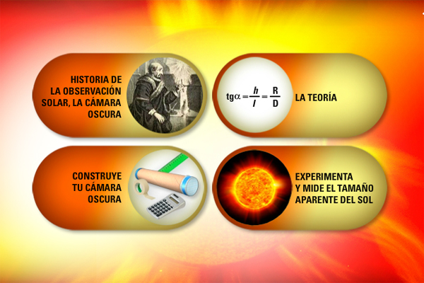 Midamos el Sol