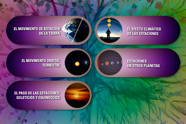 Las estaciones del año