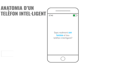 Anatomia d'un telèfon intel·ligent