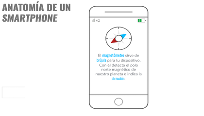Anatomía de un smartphone
