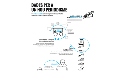Dades per a un nou periodisme