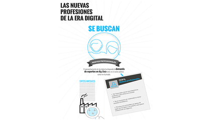 Las nuevas profesiones de la era digital