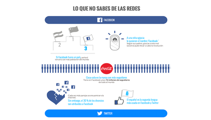 Lo que no sabes de las redes