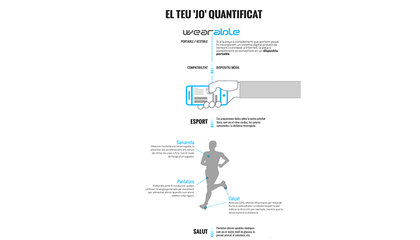 El teu 'jo' quantificat