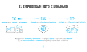 El empoderamiento ciudadano