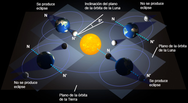esquema